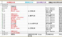 4.3最新卡池爆料顺序,全新角色阵容大揭秘！